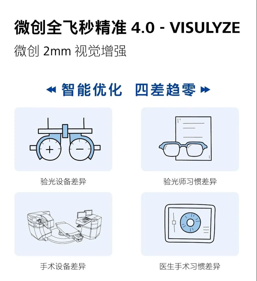微创全飞秒精准4.0-VISULYZE升级代差