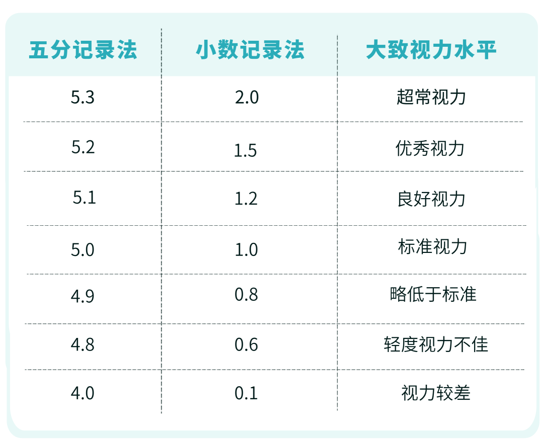 5分制与1分制的对应