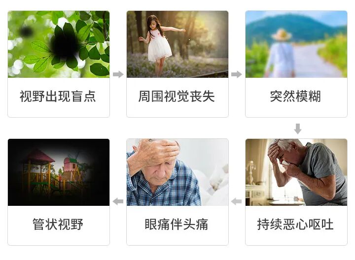 急性青光眼 来势凶猛，症状明显