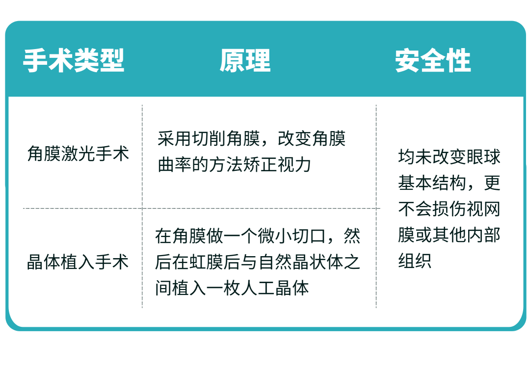 手术方式对比表格