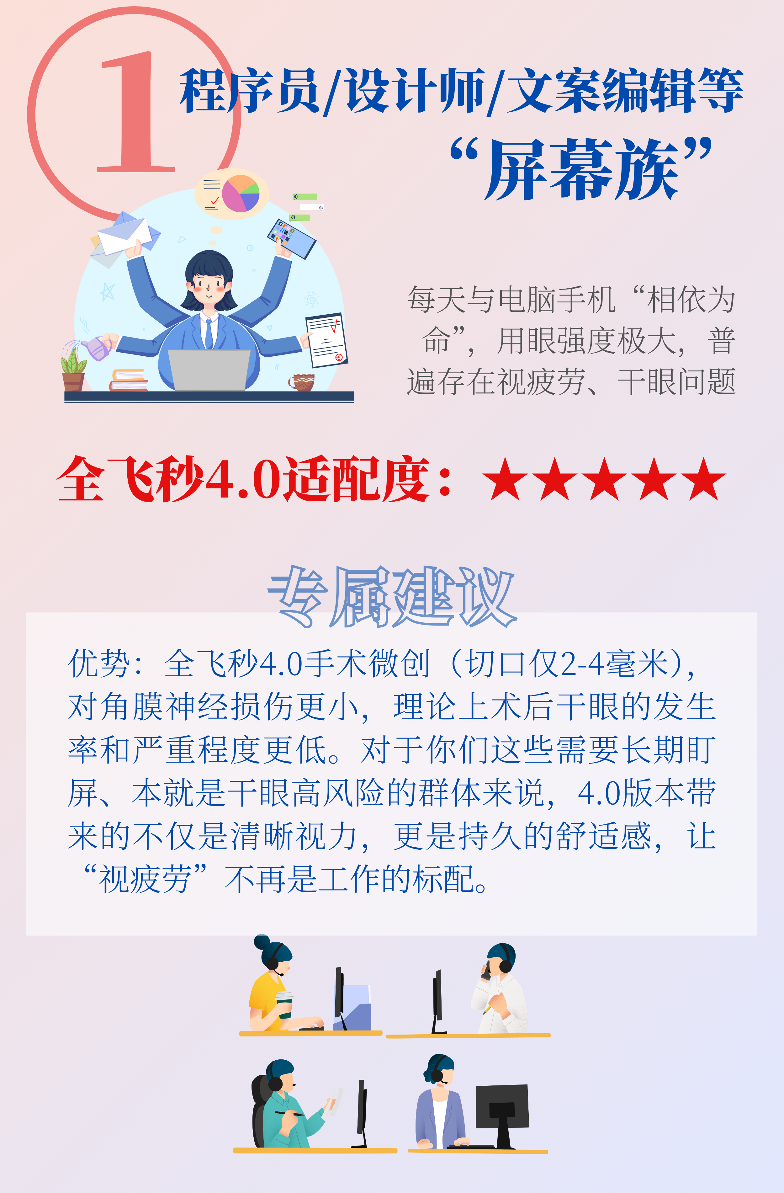 程序员、设计师、文案