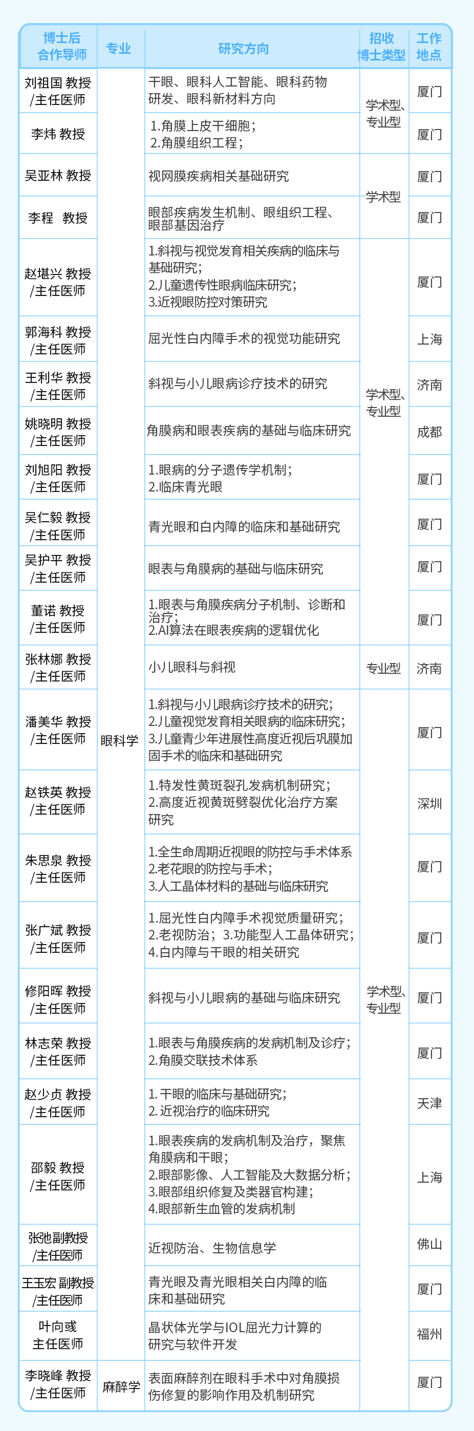 招聘专业导师及研究方向