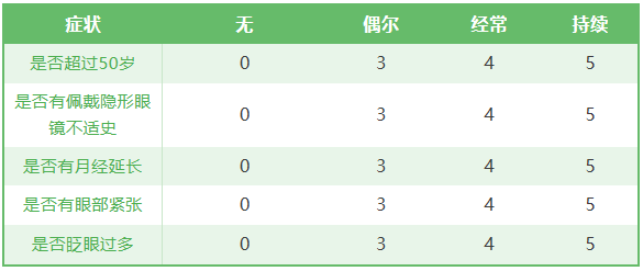 5.是否有以下情况？